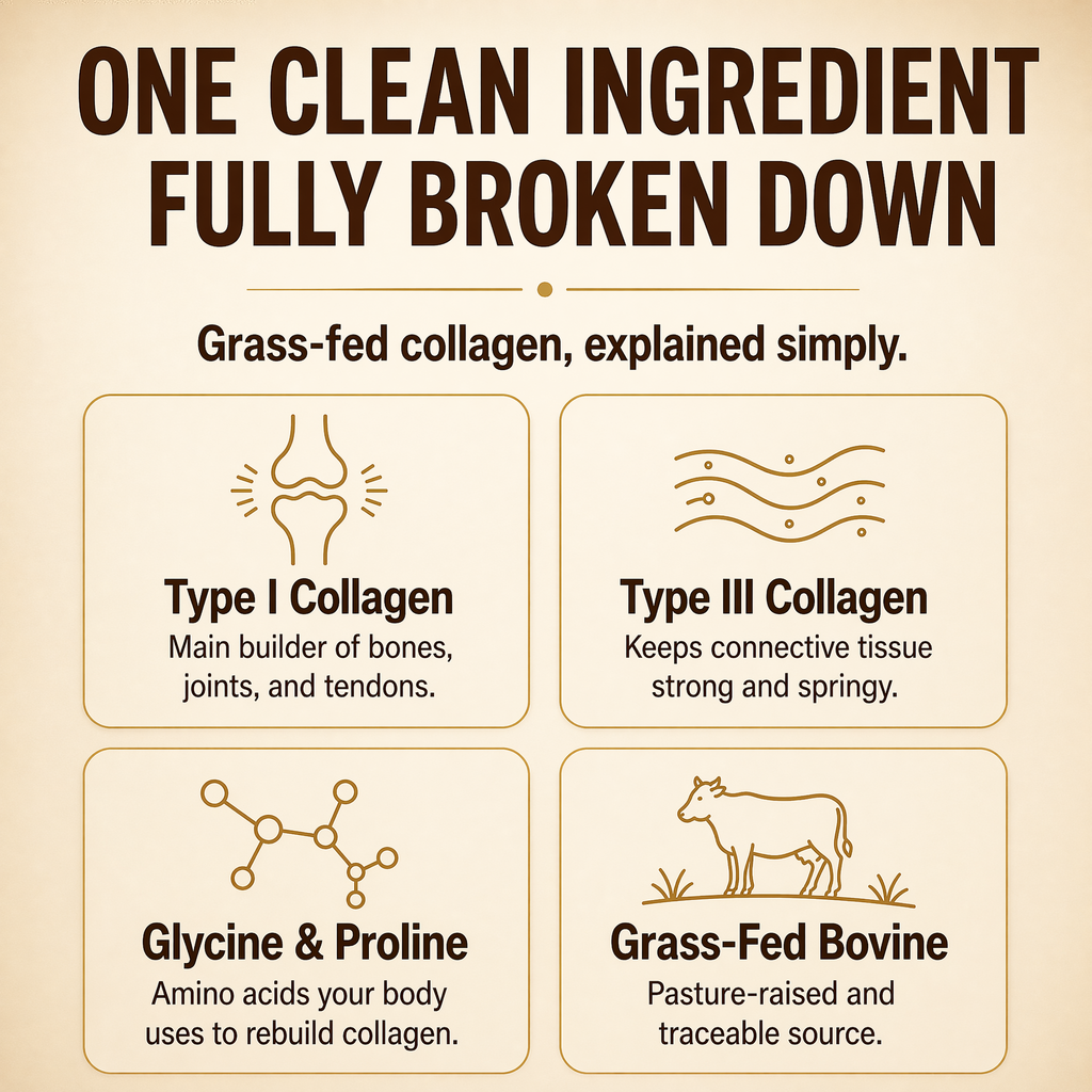 Collagen Peptides Powder 20oz - Grassfed Protein Supplement - Advanced with 18 Essential Amino Acids